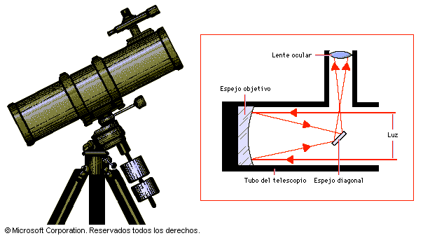 Diagrama De Rayos Del Telescopio Reflector